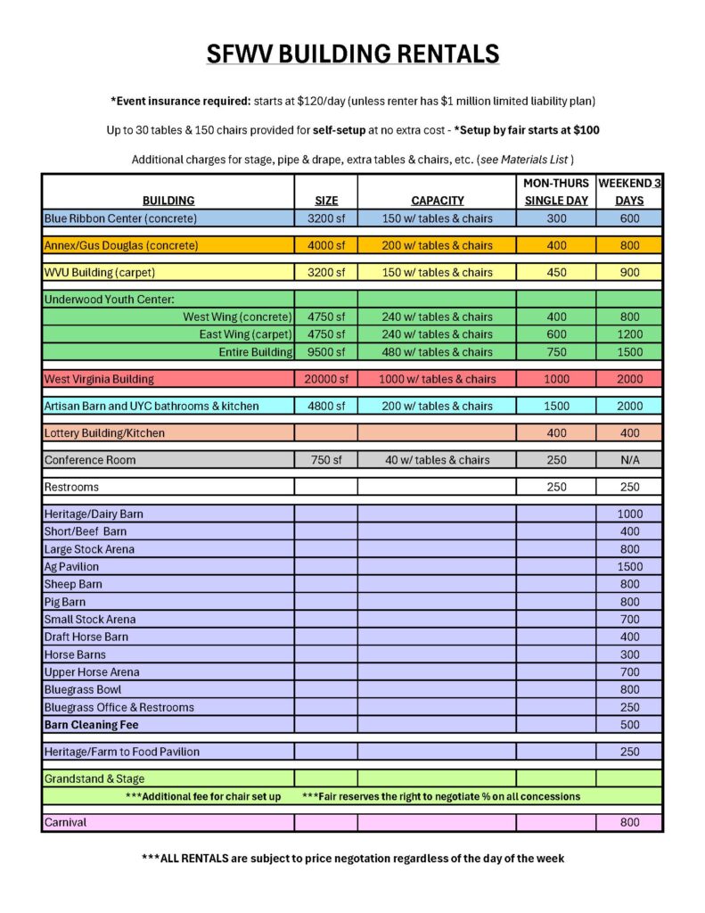 2026 Building Rental Rates